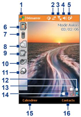 ORANGE SPV M600 - L'écran aujourd'hui - 1