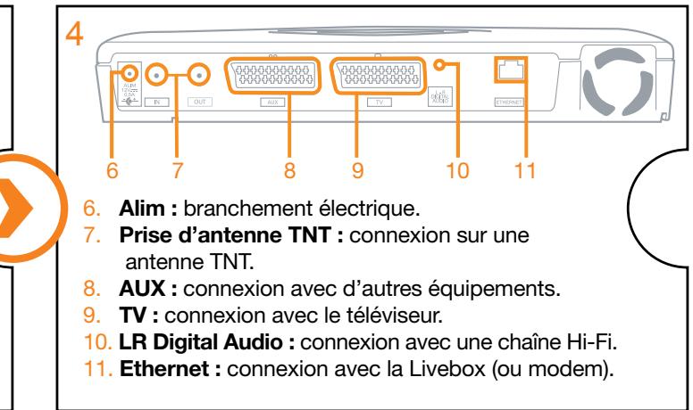 ORANGE DECODEUR SAGEM IAD80 - 4