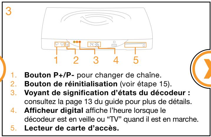 ORANGE DECODEUR SAGEM IAD81 - Poster d'installation rapide - décodeur sagem IAD 81 - 3