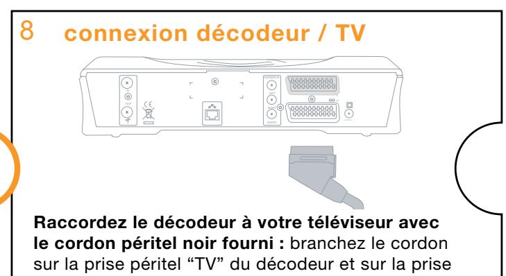 ORANGE DECODEUR SAGEM IAD81 - Poster d'installation rapide - décodeur sagem IAD 81 - 8