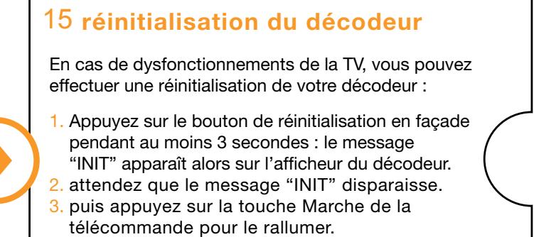 ORANGE DECODEUR SAGEM IAD81 - Poster d'installation rapide - décodeur sagem IAD 81 - 15