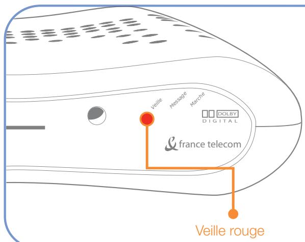 ORANGE DECODEUR THOMSON IP921 - Vérification du bon fonctionnement - 1