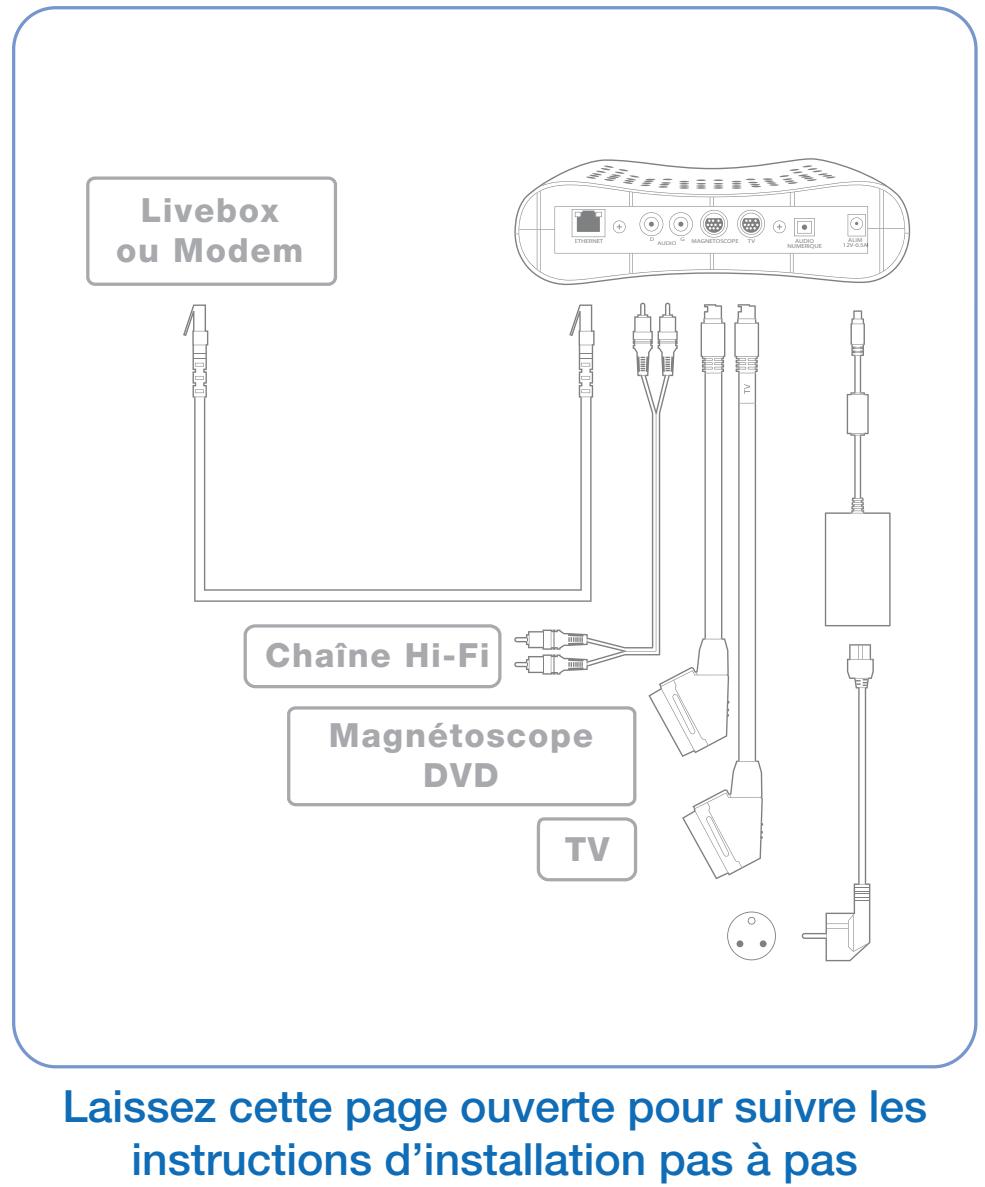 ORANGE DECODEUR THOMSON IP921 - Décodeur numérique - 2