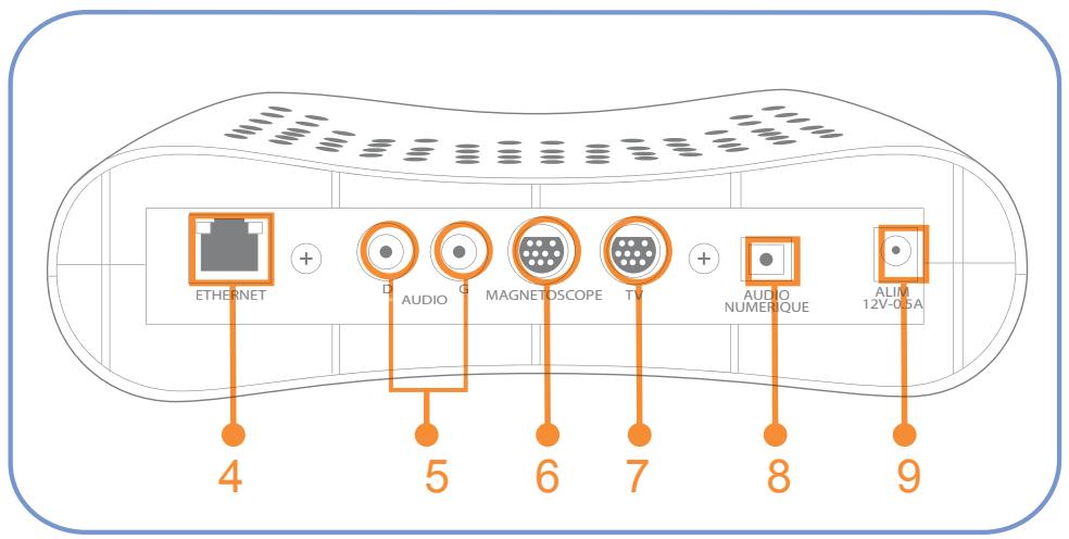 ORANGE DECODEUR THOMSON IP921 - Signification des voyants - 1