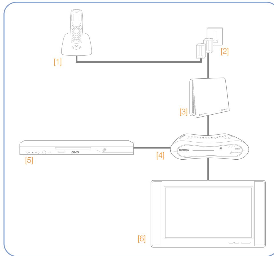 ORANGE DECODEUR THOMSON IP921 - Schéma de principe - 1