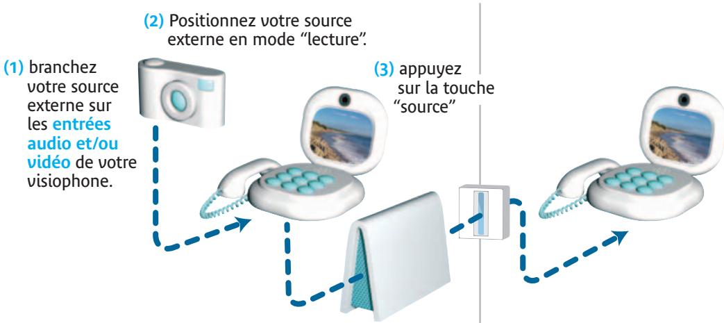 ORANGE GUIDE DES SERVICES VISIOPHONIE - Source externe (appareil photo, camscope) - 1