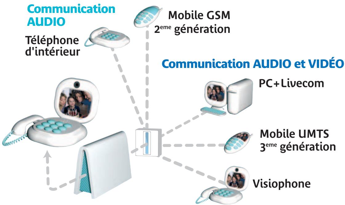 ORANGE GUIDE DES SERVICES VISIOPHONIE - Quel type de communication, audio ou audio-video? - 1