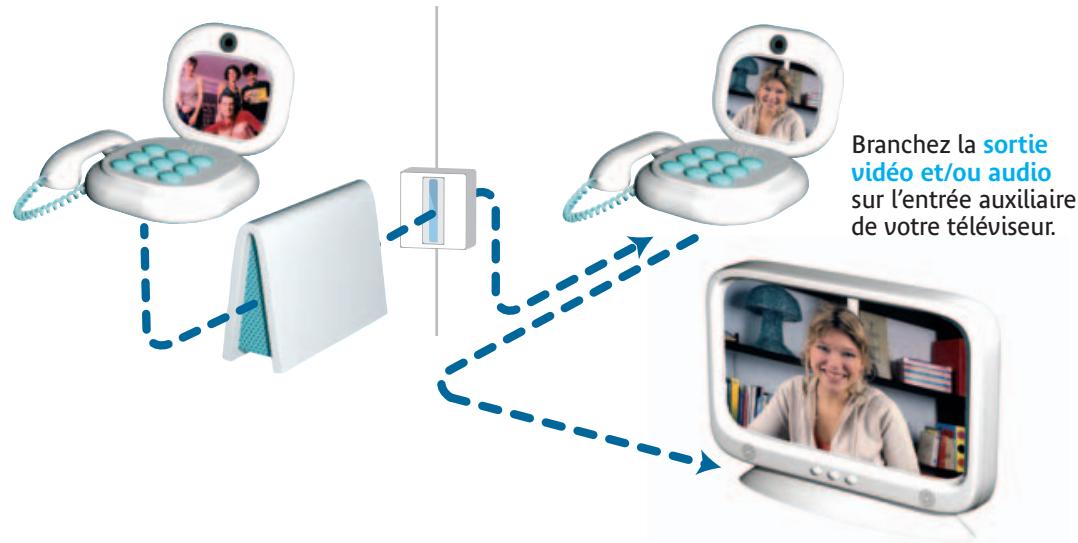 ORANGE GUIDE DES SERVICES VISIOPHONIE - Diffusez les images du visiophone sur votre télévisuer - 1