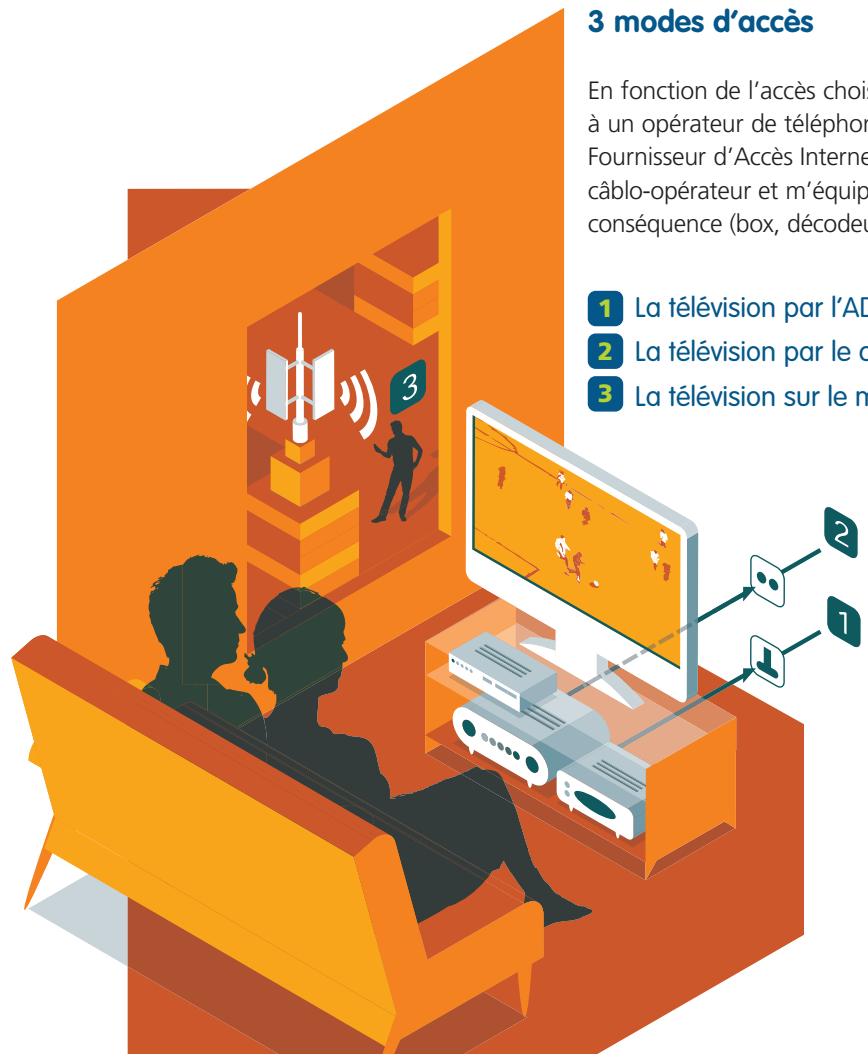 ORANGE GUIDE PRATIQUE DES COMMUNICATIONS ELECTRONIQUES - Communications électroniques et accès à la télévision - 1
