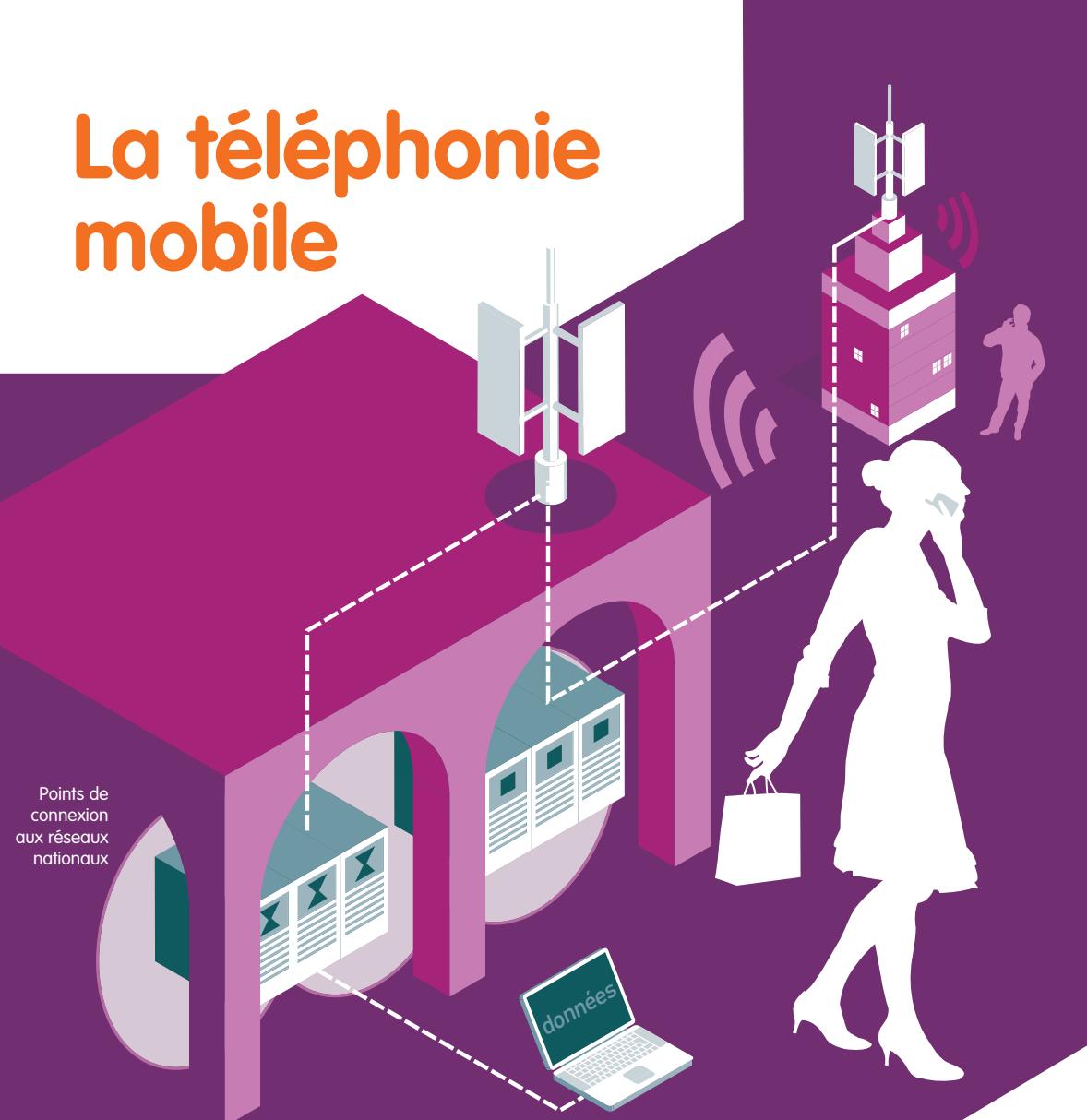 ORANGE GUIDE PRATIQUE DES COMMUNICATIONS ELECTRONIQUES - La téléphonie via le câble - 1