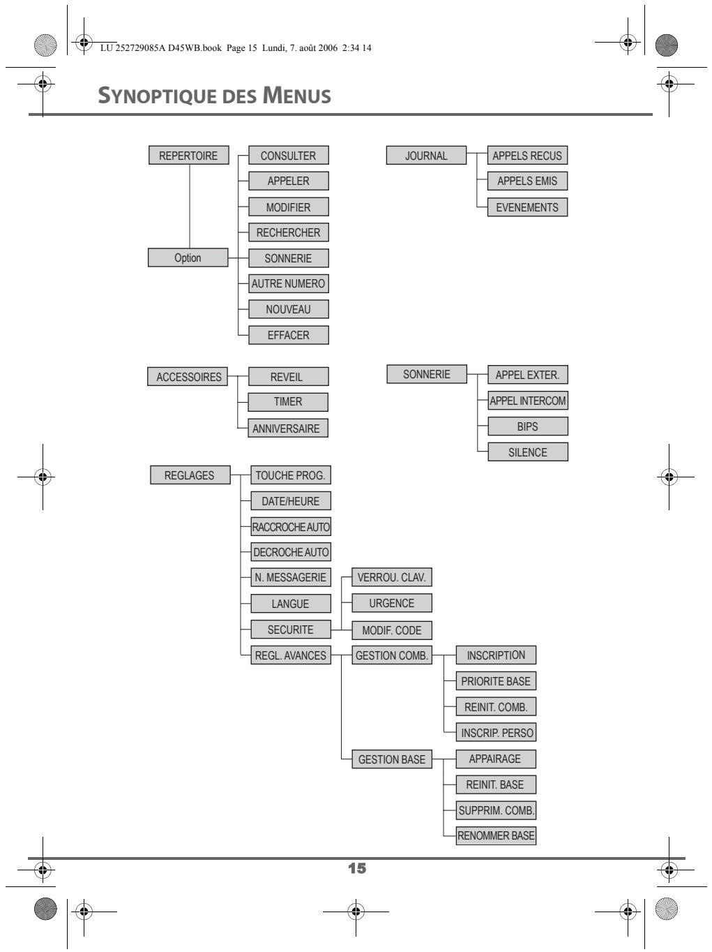 ORANGE LIVEPHONE SAGEM D45W - Communication entre combinés - 3