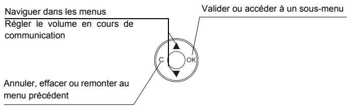 ORANGE LIVEPHONE SAGEM D45W - VOTRE TELÉPHONE - 3