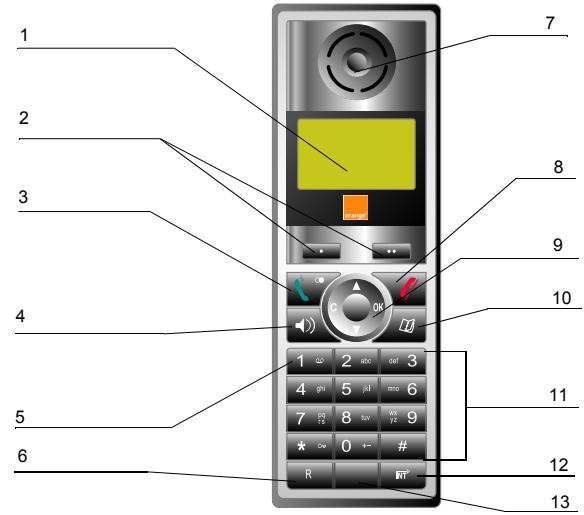 ORANGE LIVEPHONE SAGEM D45W - Votré combiné - 1