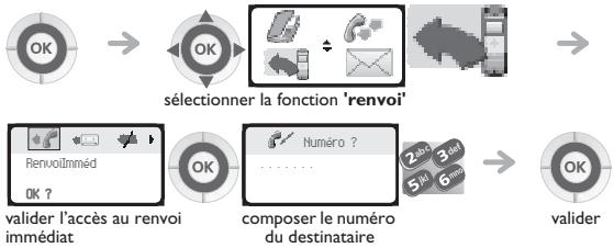 ORANGE 4078 DECT - Renvoyer les appeals vers un autre numéro (renvoi immédiat) - 1