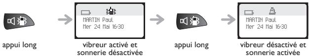 ORANGE 4078 DECT - - Activer le vibreur ou la sonnerie : - 1