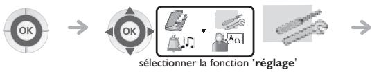 ORANGE 4078 DECT - Vous pouvez activer ou désactiver les fonctions suivantes - 1