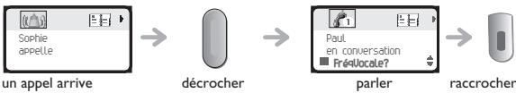 ORANGE 4078 DECT - Recevoir un appel - 1