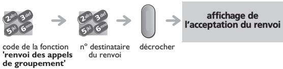 ORANGE 4078 DECT - Renvoyer les appels de groupement - 1