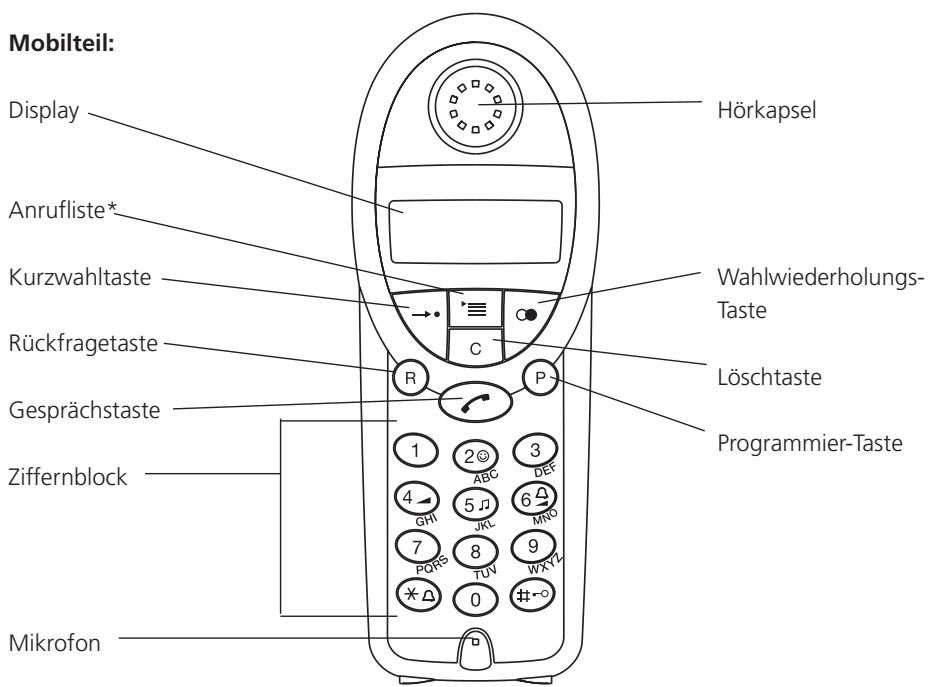 ORANGE AVENA 115 - Im Programmiermodus: - 5
