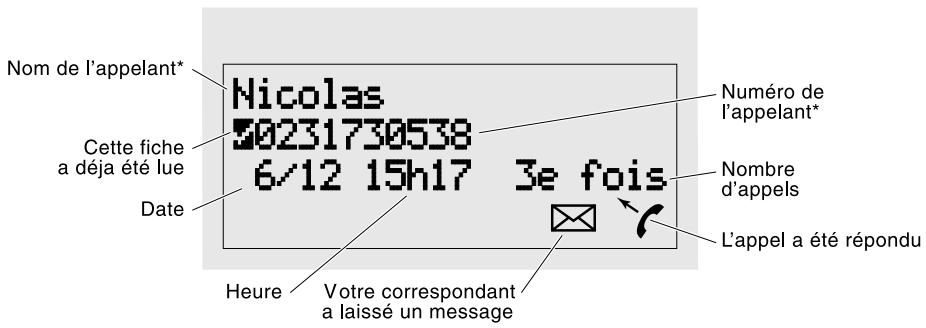 ORANGE AVENA 66 - Descriptif des pictogrammes - 9