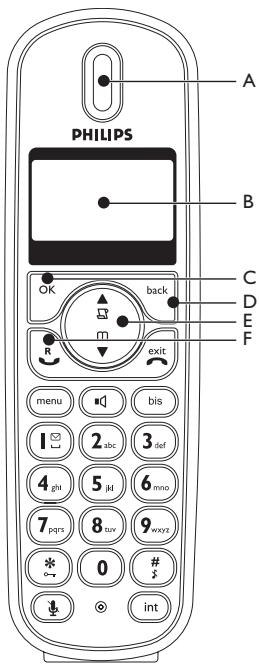 ORANGE CD255 - Note - 2