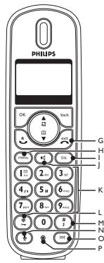 ORANGE CD255 - O Touche de transfert d'appel &amp; touche d'interphone int - 1