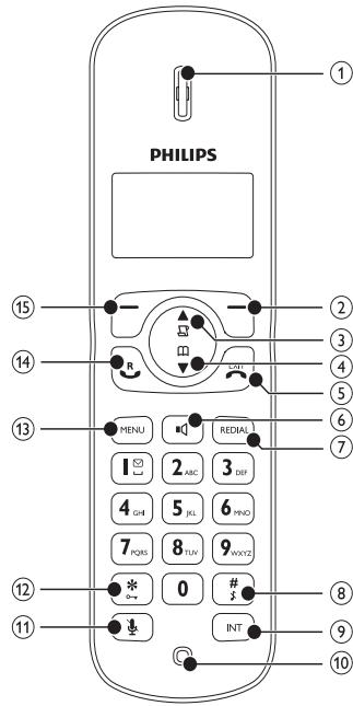 ORANGE CD275 - Présentation du téléphone - 1