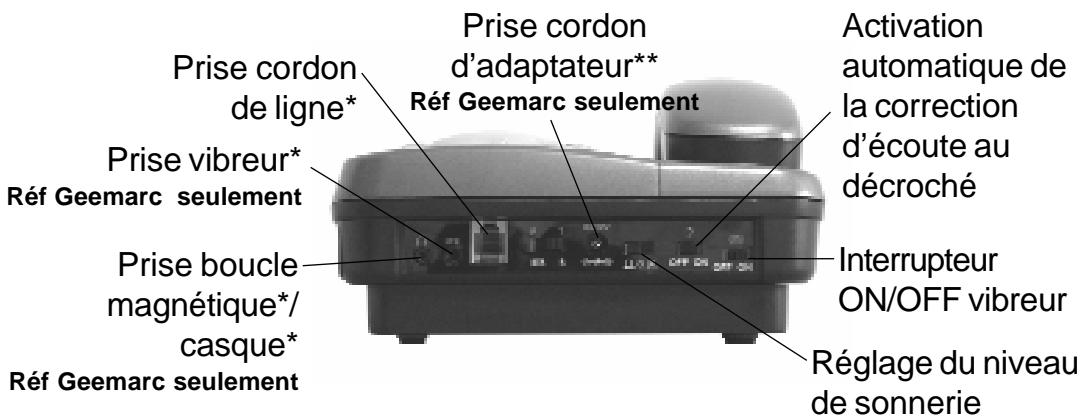 ORANGE CL1400 - Raccordements - 1