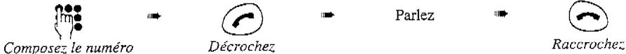 ORANGE DCP 12-330 DECT - Pour appeler un correspondant : - 1