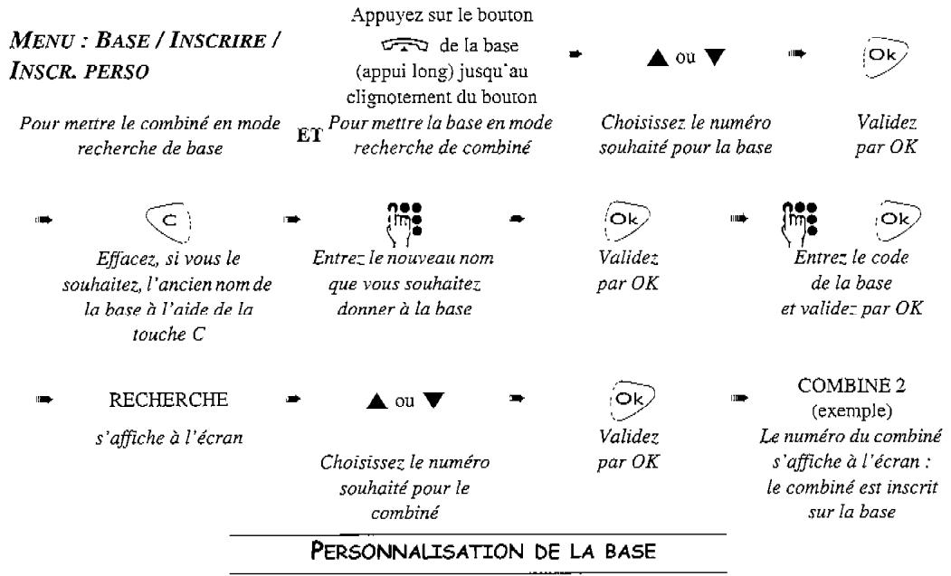 ORANGE DCP 12-330 DECT - Inscription personnalisée - 1
