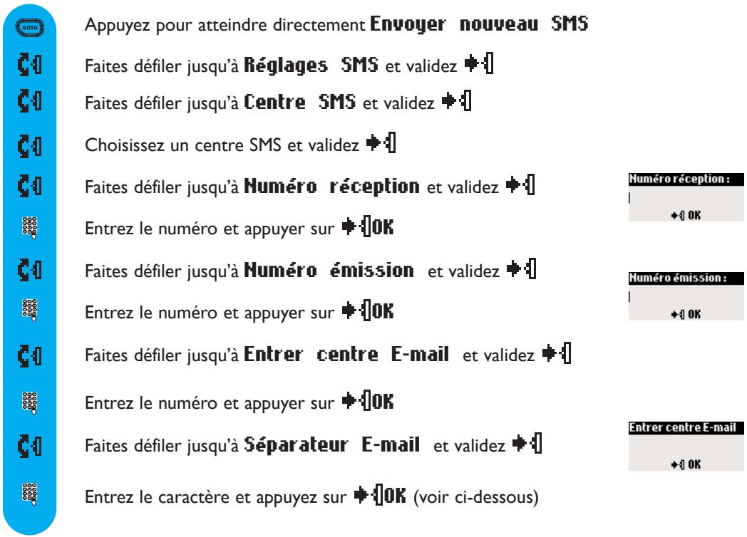 ORANGE DECT 613 - Régler les numéros de centre(s) SMS - 1