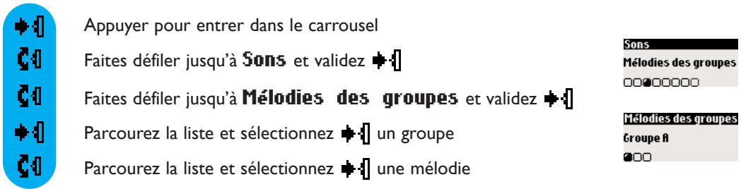ORANGE DECT 613 - Pour régler les mélodies des groupes - 1