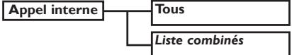 ORANGE DECT 613 - Structure des menus - 4