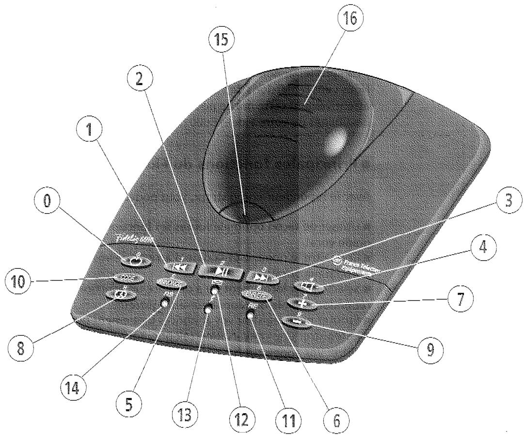 ORANGE FIDELIS 6600 - Principales fonctions du fidelis 6600 - 1