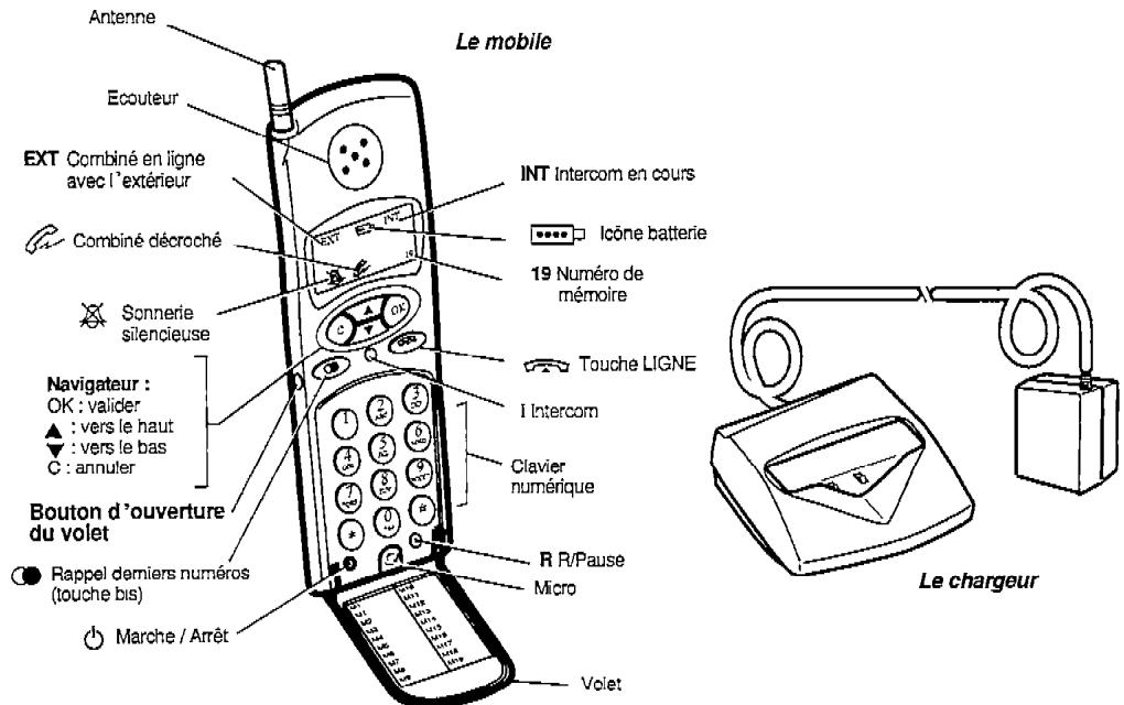 ORANGE MISTRAL DECT - 1