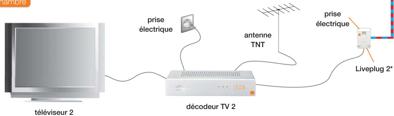 ORANGE TV ISD 82 - Branchements - 21