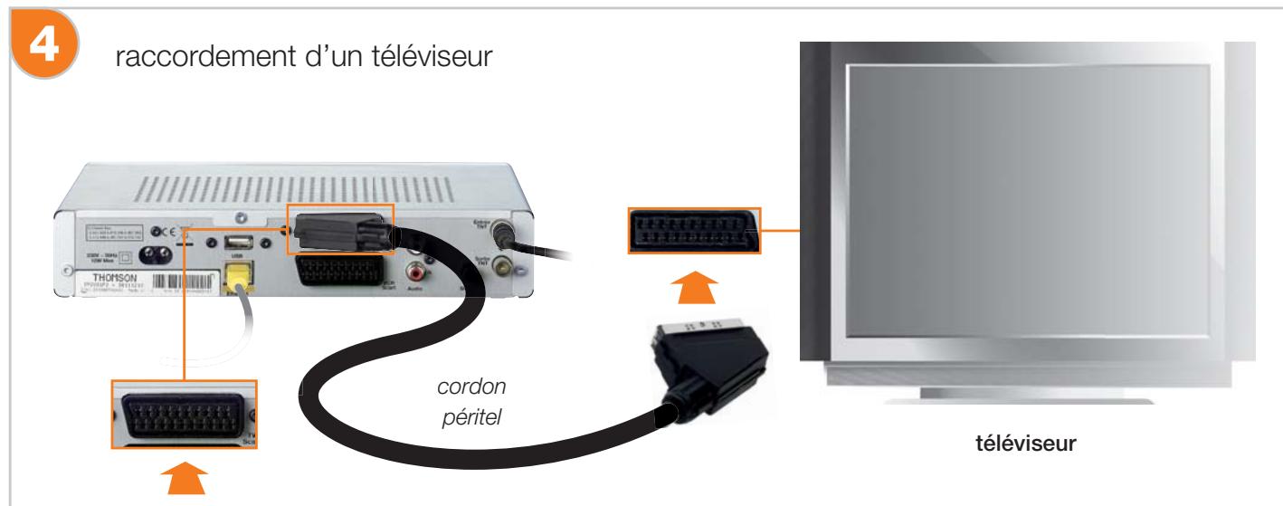 ORANGE TV ISD 82 - Branchements - 3
