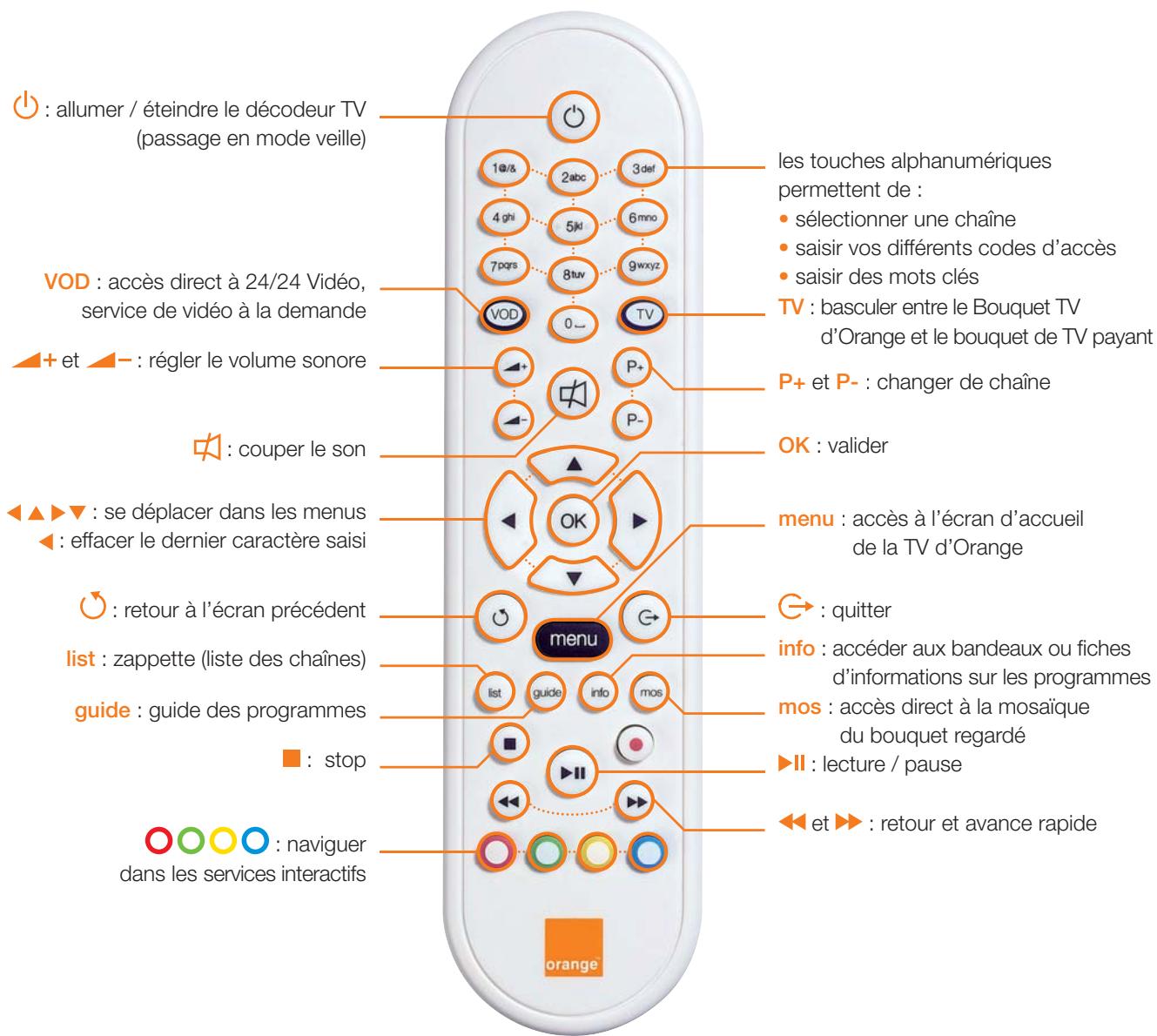 ORANGE TV ISD 82 - Branchements - 7