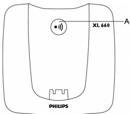 ORANGE XL 660 - Vue d'ensemble de votre téléphone - 5