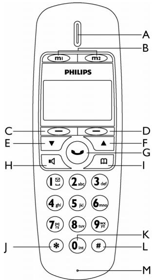 ORANGE XL 660 - Vue d'ensemble de votre téléphone - 1