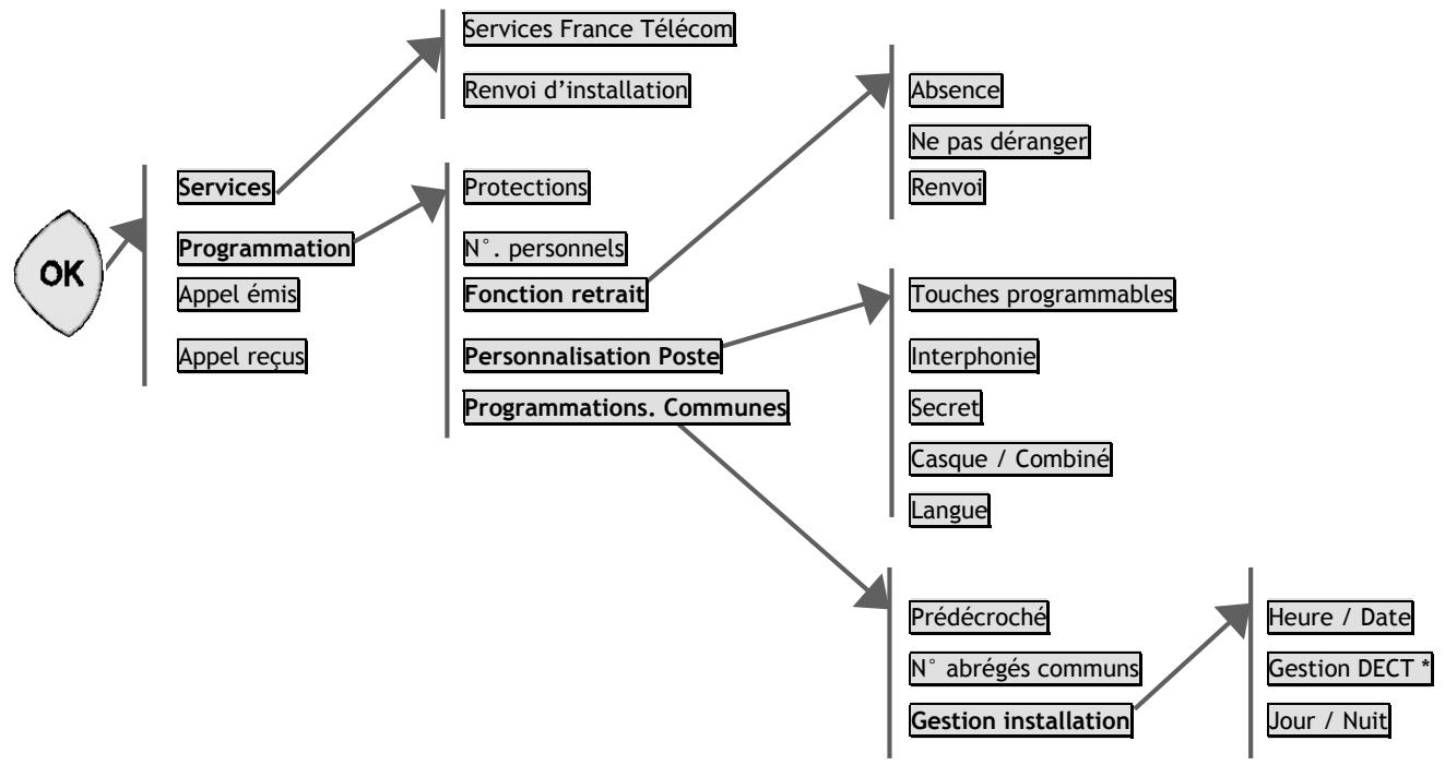ORANGE 2951 - Utilisation du navigateur - 1