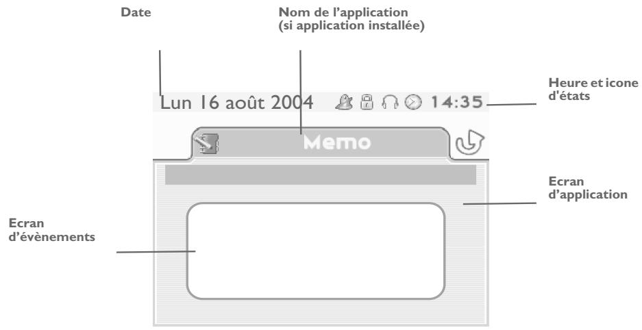 ORANGE 4029 - Écran d'application - 1