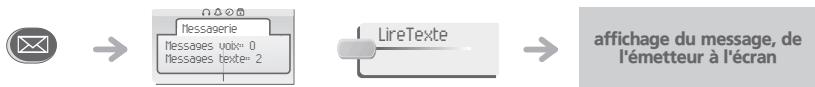 ORANGE 4039 - Consulter les messages écrits laissés en votre absence - 1