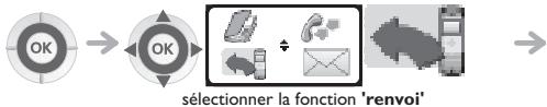 ORANGE 4077 - Renvoyer vos appels vers votre boîte vocale - 1