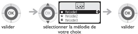 ORANGE 4077 - Régler votre sonnerie - 3
