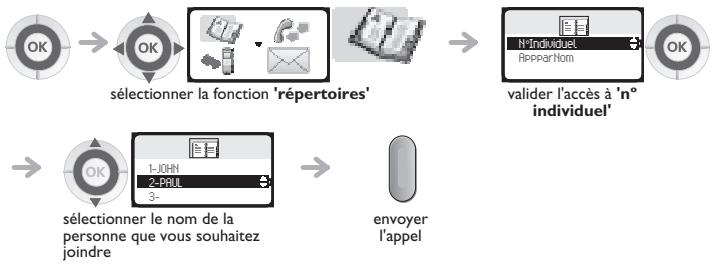 ORANGE 4077 - Appeler par votre répertoire personnel (N° Individuel) - 1