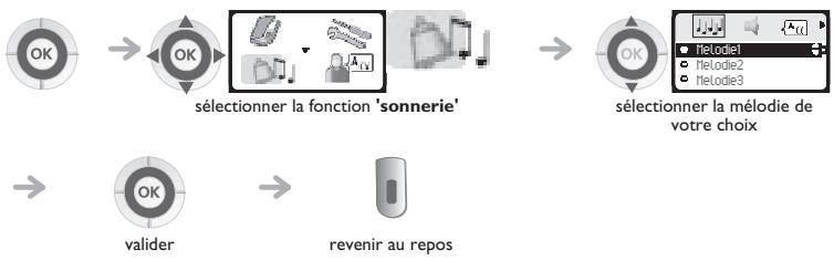 ORANGE 4077 - Personnaliser et régler votre téléphone - 1