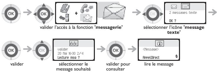 ORANGE 4077 - Lire les messages laissés en votre absence - 1