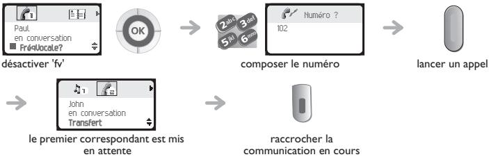 ORANGE 4077 - Appeler un second correspondant - 1