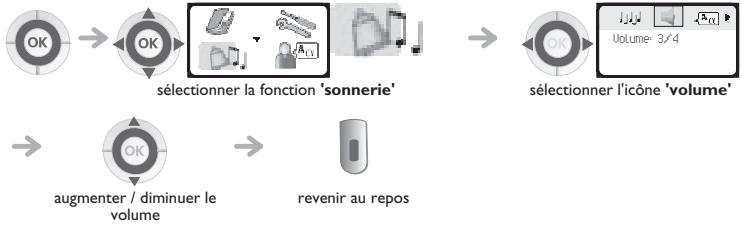 ORANGE 4077 - Personnaliser et régler votre téléphone - 2